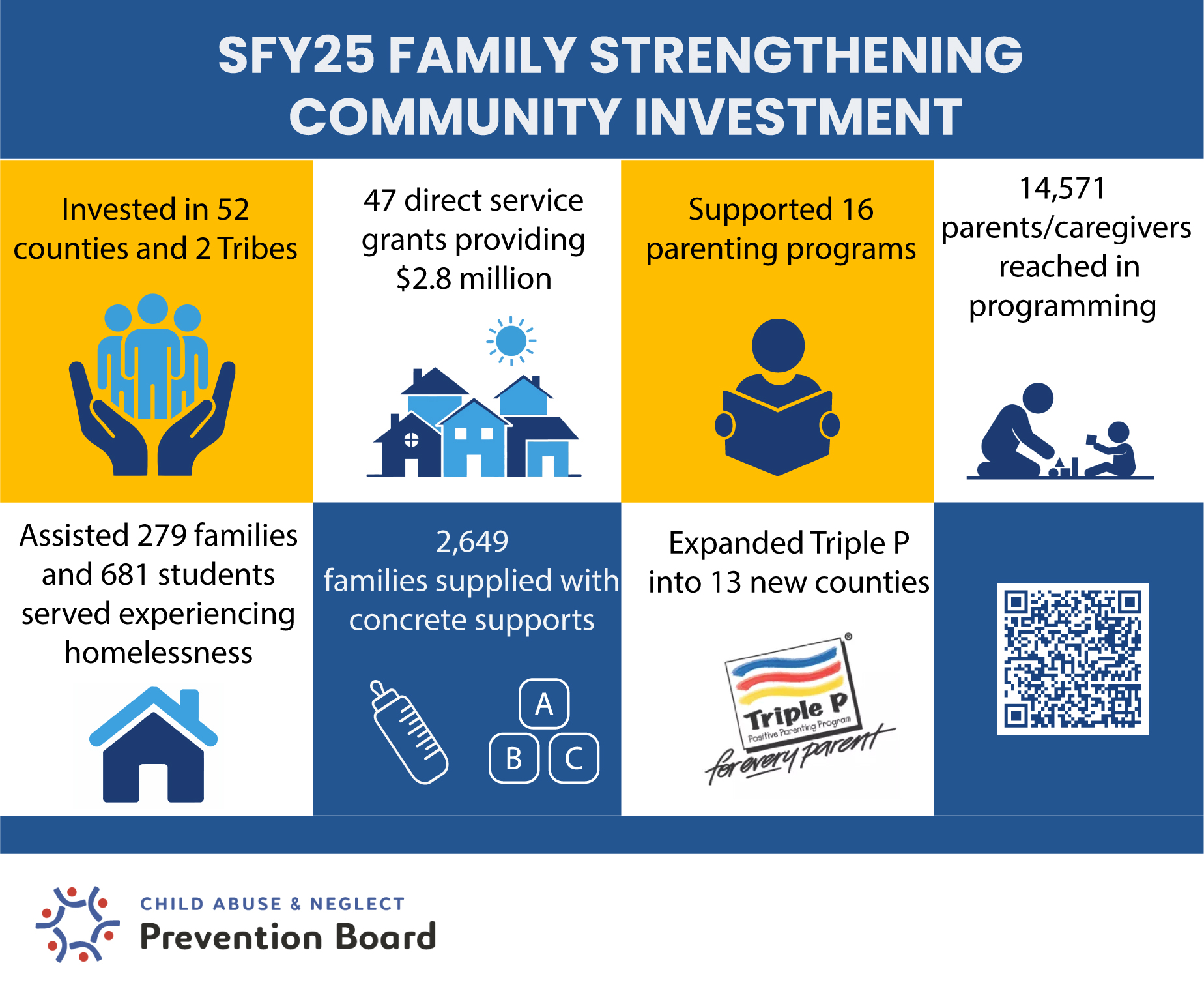 state fiscal year highlights