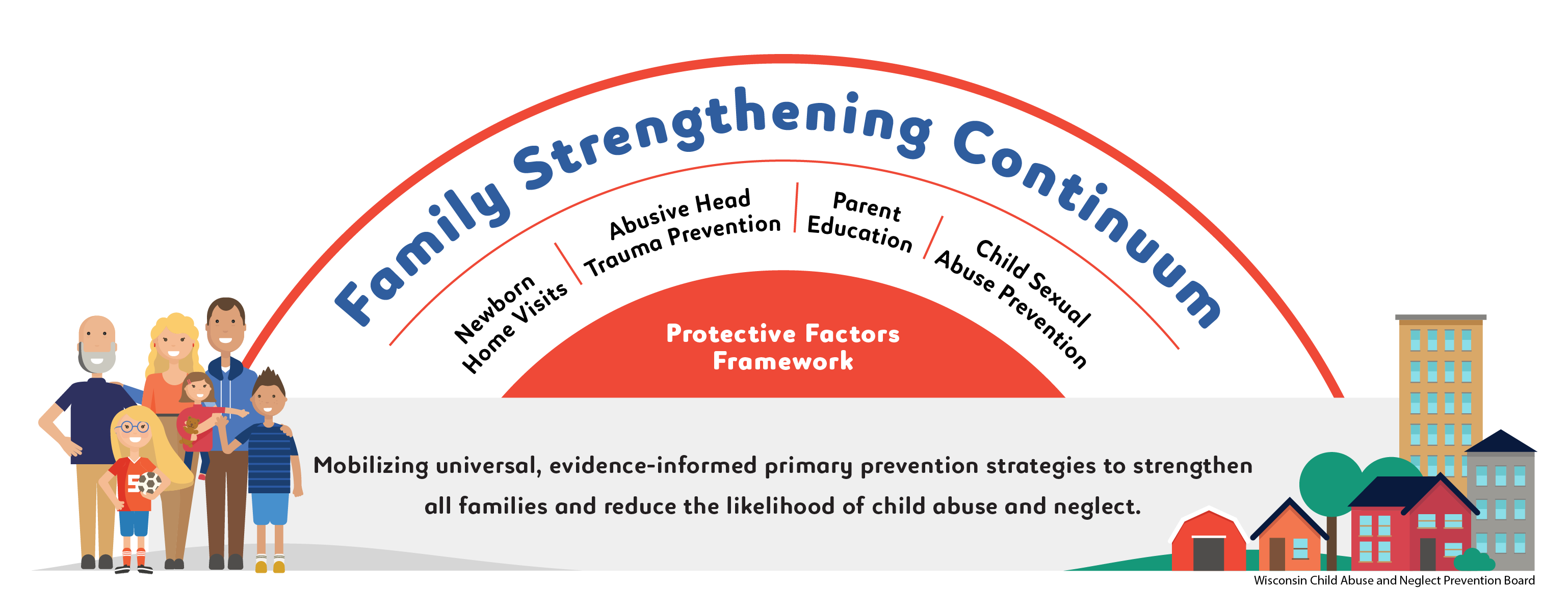 Family Strengthening Continuum
