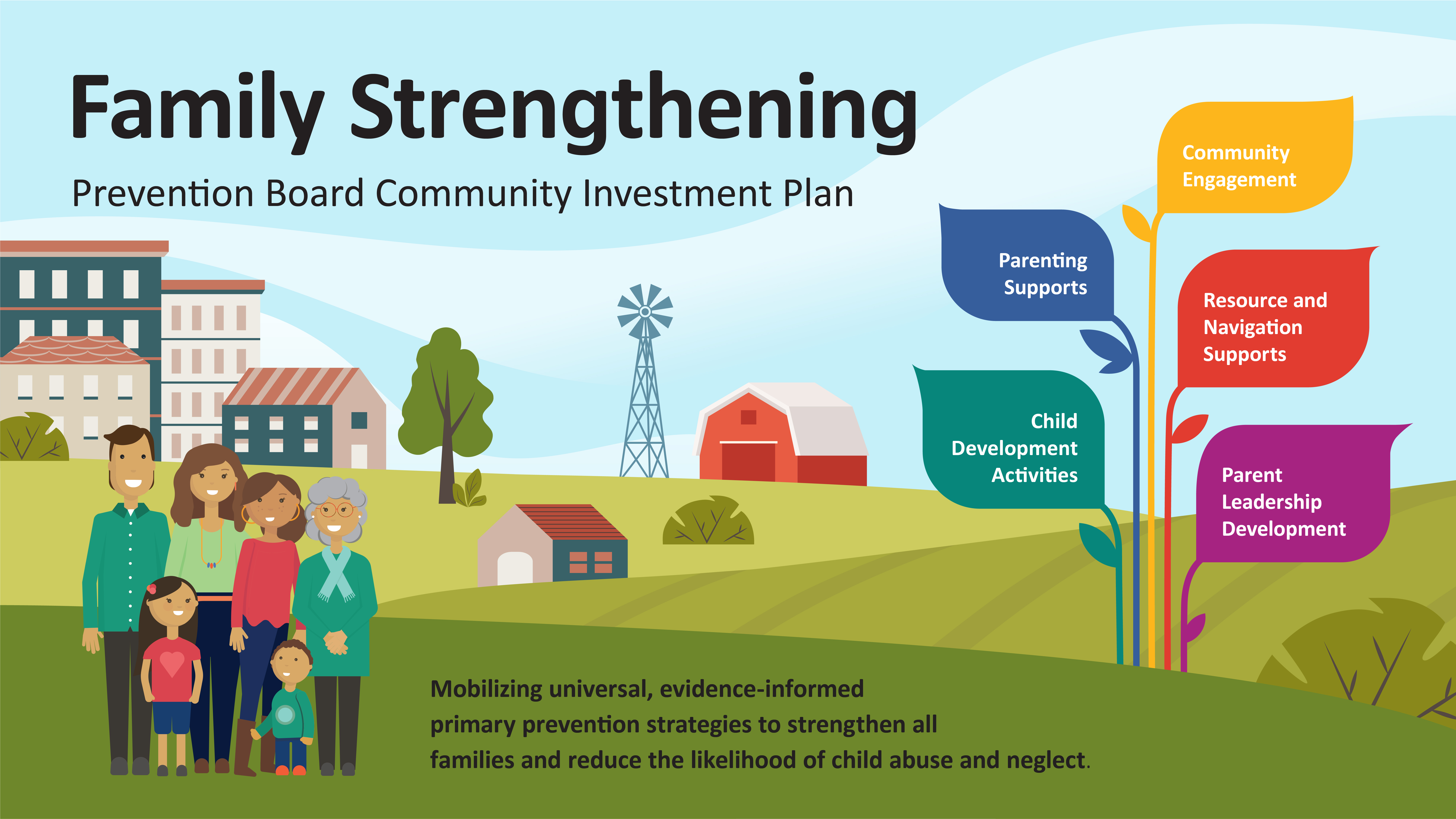 Image of Family Strengthening Community Investment Plan